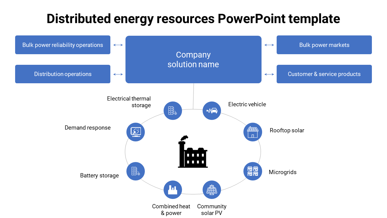 Editable Distributed Energy Resources PowerPoint Template